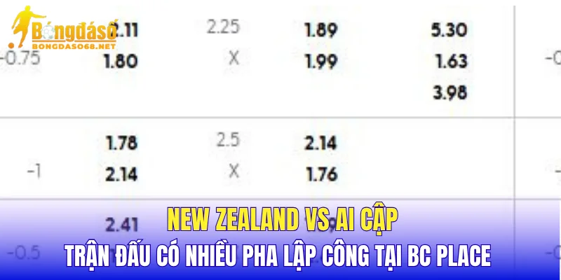 New Zealand vs Ai Cập trận đấu có nhiều pha lập công tại BC Place