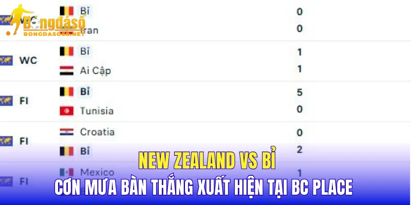 New Zealand vs Bỉ cơn mưa bàn thắng xuất hiện tại BC Place