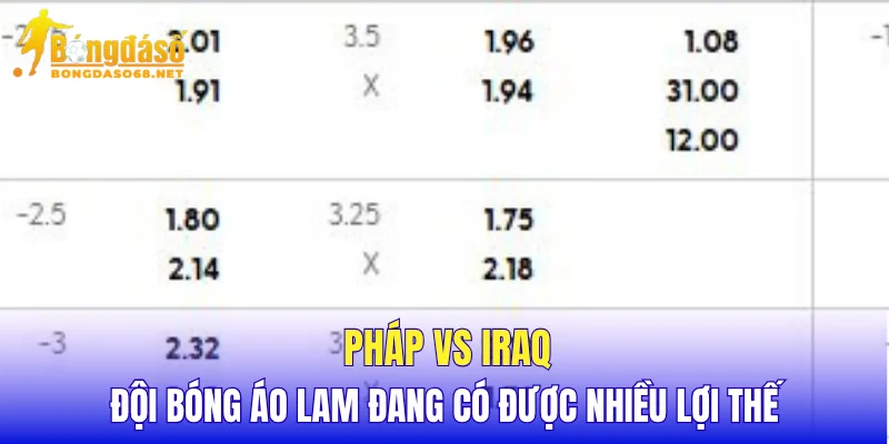 Pháp vs Iraq đội bóng áo lam đang có được nhiều lợi thế