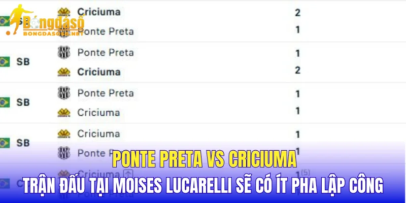 Ponte Preta vs Criciuma trận đấu tại Moises Lucarelli sẽ có ít pha lập công