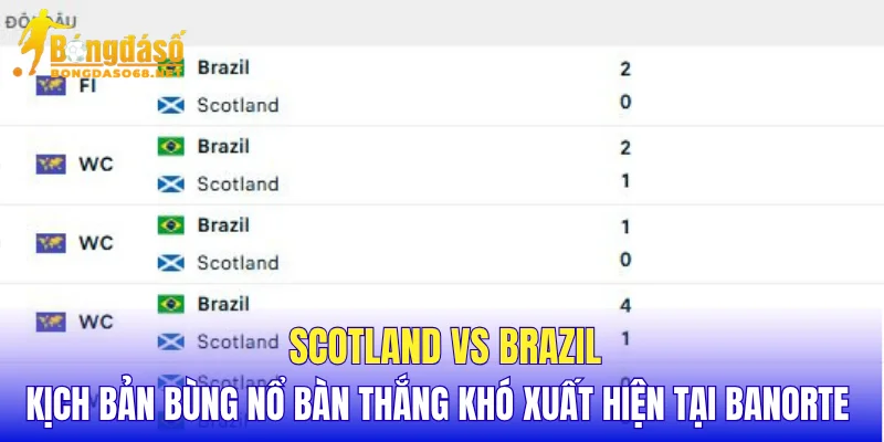 Scotland vs Brazil kịch bản bùng nổ bàn thắng khó xuất hiện tại Banorte