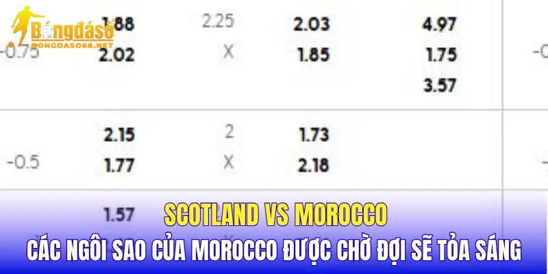 Scotland vs Morocco các ngôi sao của Morocco được chờ đợi sẽ tỏa sáng