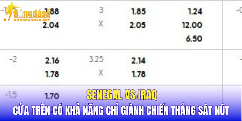 Senegal vs Iraq cửa trên có khả năng chỉ giành chiến thắng sát nút 