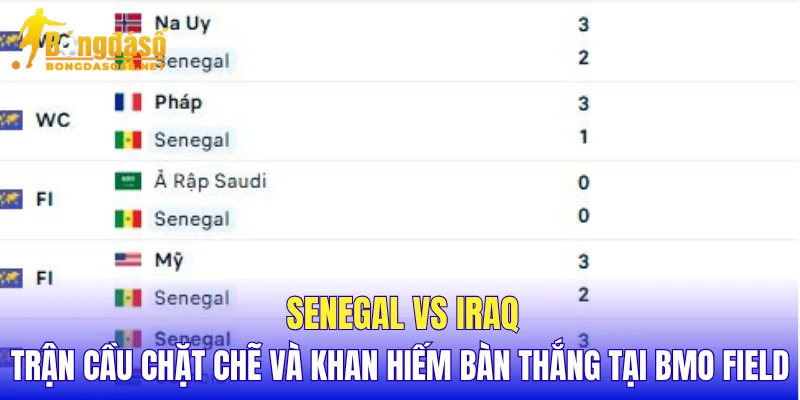 Senegal vs Iraq trận cầu chặt chẽ và khan hiếm bàn thắng tại BMO Field