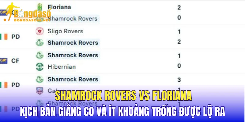 Shamrock Rovers vs Floriana kịch bản giằng co và ít khoảng trống được lộ ra