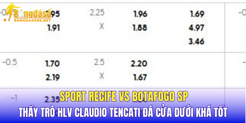 Sport Recife vs Botafogo SP thầy trò HLV Claudio Tencati đá cửa dưới khá tốt