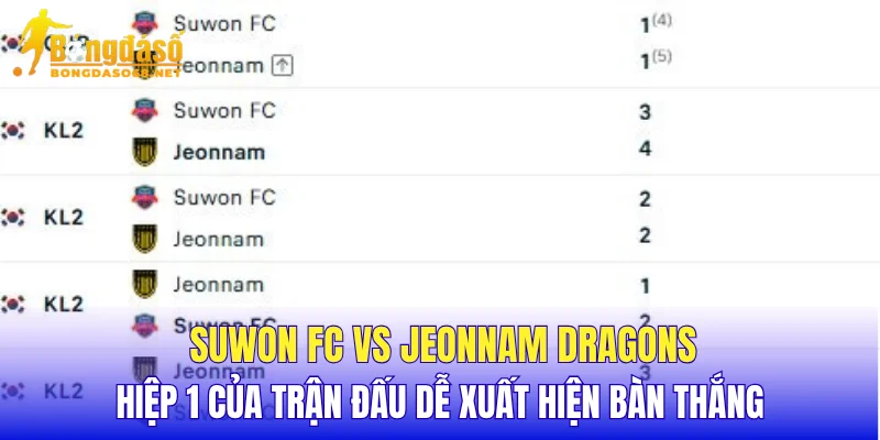 Suwon FC vs Jeonnam Dragons hiệp 1 của trận đấu dễ xuất hiện bàn thắng