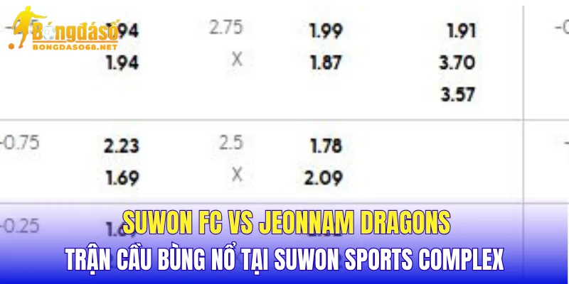 Suwon FC vs Jeonnam Dragons trận cầu bùng nổ tại Suwon Sports Complex