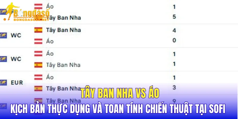 Tây Ban Nha vs Áo kịch bản thực dụng và toan tính chiến thuật tại SoFi