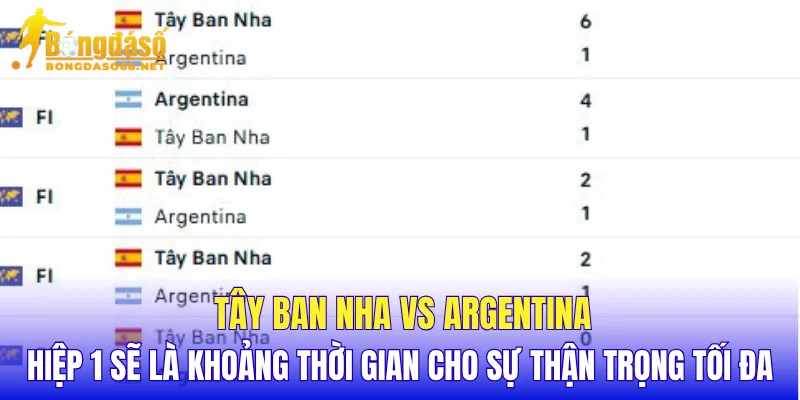 Tây Ban Nha vs Argentina hiệp 1 sẽ là khoảng thời gian cho sự thận trọng tối đa