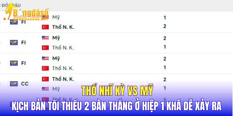 Thổ Nhĩ Kỳ vs Mỹ kịch bản tối thiểu 2 bàn thắng ở hiệp 1 khá dễ xảy ra