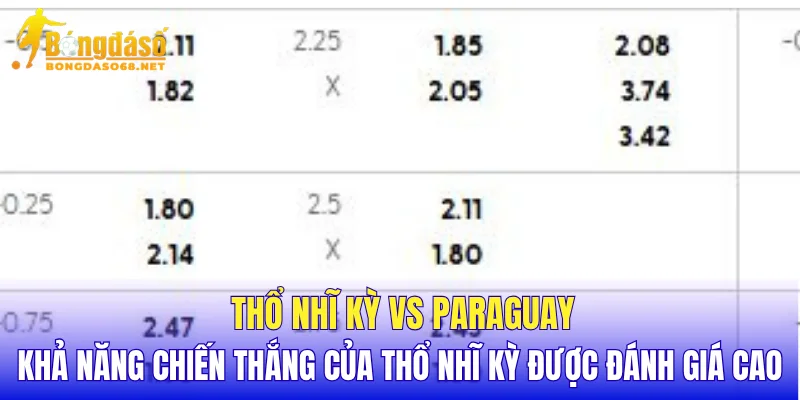 Thổ Nhĩ Kỳ vs Paraguay khả năng chiến thắng của Thổ Nhĩ Kỳ được đánh giá cao