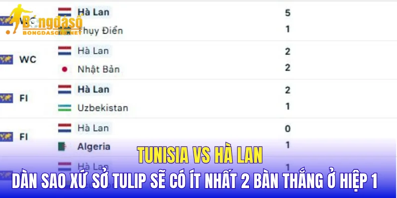 Tunisia vs Hà Lan dàn sao xứ sở tulip sẽ có ít nhất 2 bàn thắng ở hiệp 1