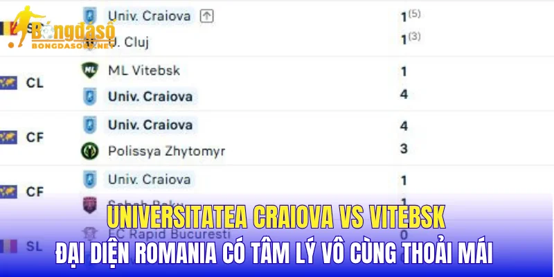 Universitatea Craiova vs Vitebsk đại diện Romania có tâm lý vô cùng thoải mái