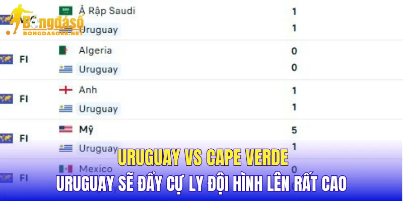 Uruguay vs Cape Verde Uruguay sẽ đẩy cự ly đội hình lên rất cao