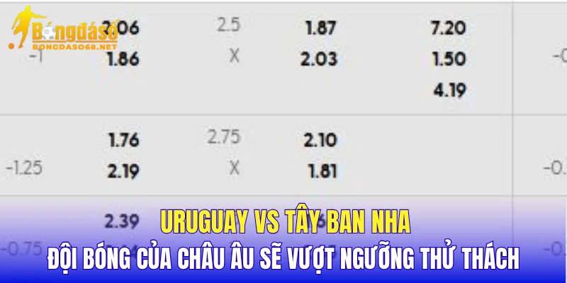 Uruguay vs Tây Ban Nha đội bóng của châu Âu sẽ vượt ngưỡng thử thách
