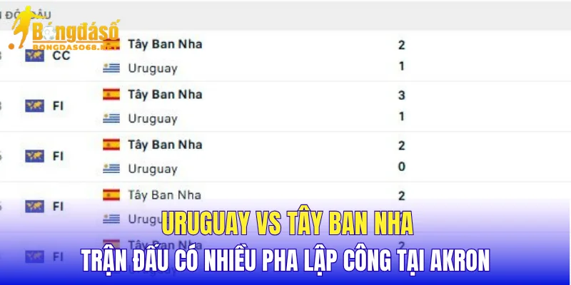 Uruguay vs Tây Ban Nha trận đấu có nhiều pha lập công tại Akron