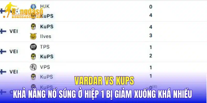 Vardar vs KuPs khả năng nổ súng ở hiệp 1 bị giảm xuống khá nhiều 