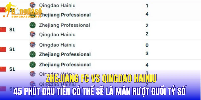 Zhejiang FC vs Qingdao Hainiu 45 phút đầu tiên có thể sẽ là màn rượt đuổi tỷ số